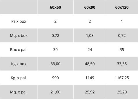 Weight and packaging table for Boost Mineral outdoor tiles
